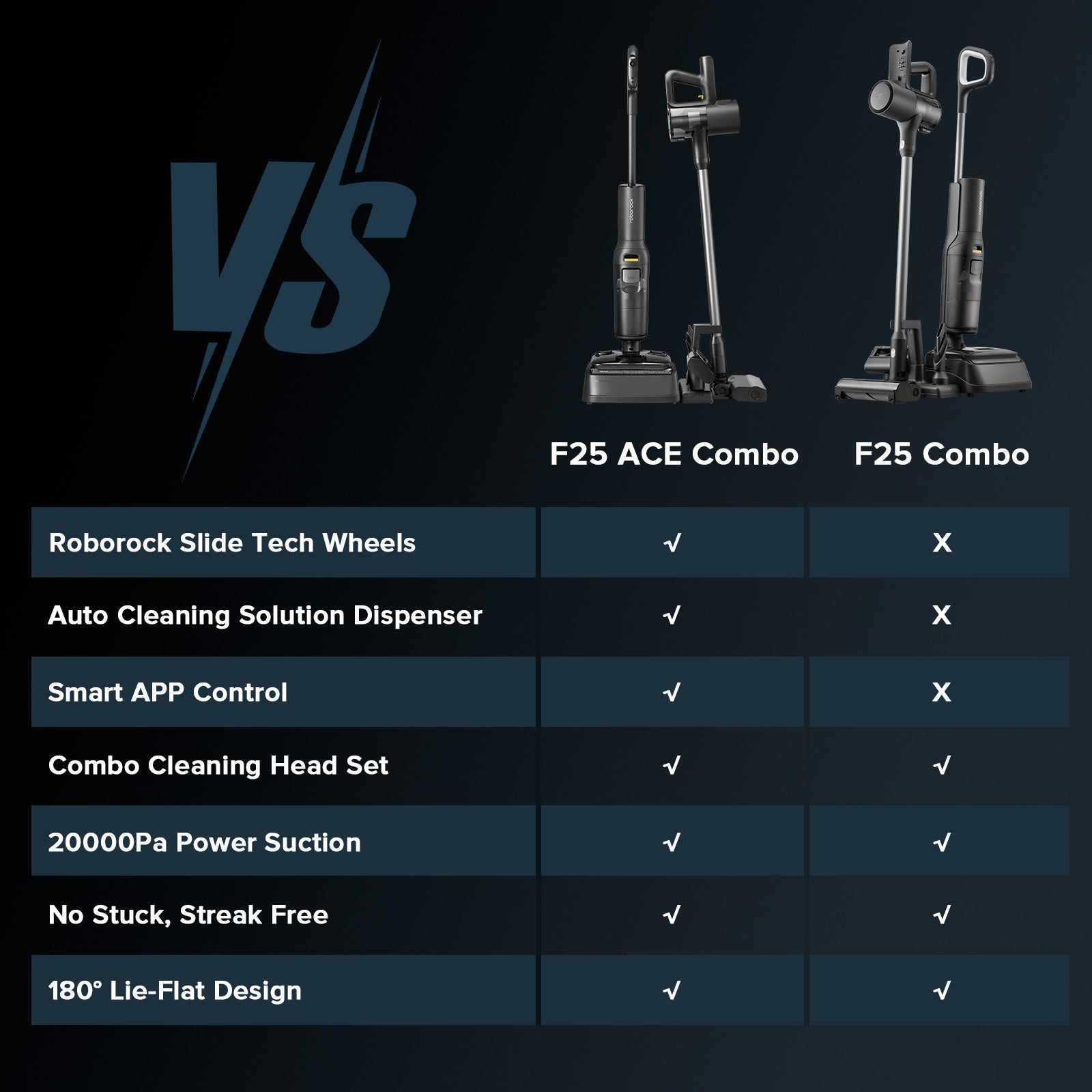 F25 ACE Combo Wet and Dry Vacuum Cleaner