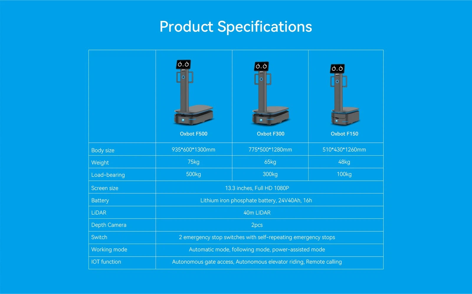 Alpha Robotics Oxbot F500 Autonomous Mobile Robot – 500kg Load Capacity with Laser Navigation