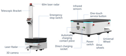 ATEAGO S6P Autonomous Logistics Delivery Robot – 300kg Payload Capacity for Industrial Material Handling