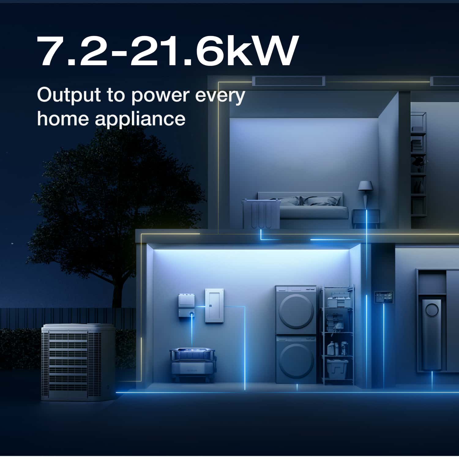 EcoFlow DELTA Pro Ultra + Smart Home Panel 2 + 400W Portable Solar Panel (Web Exclusive)